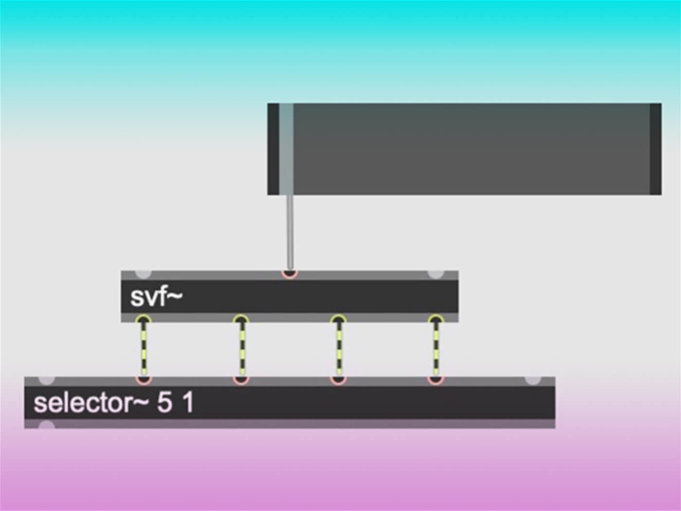 Four filters wired into the first four inputs of the ‘selector~’